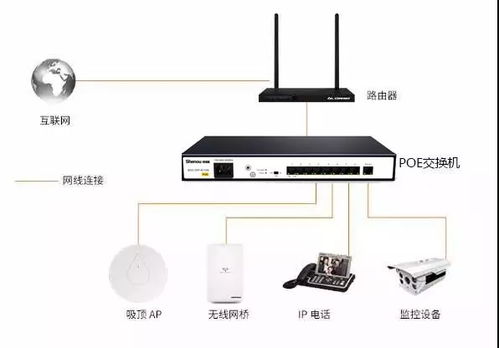 詳解企業安裝程控交換機 電話分機系統的必要性