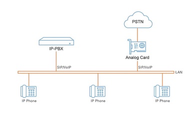 PSTN接入設備