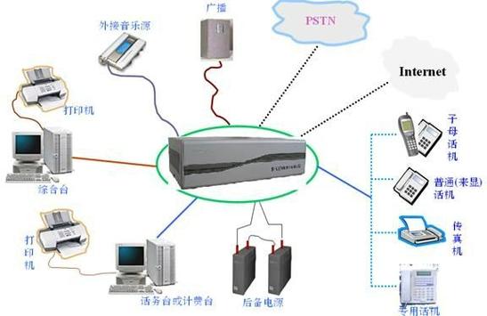 數(shù)字交換機(jī) 現(xiàn)代通信的革命性技術(shù)